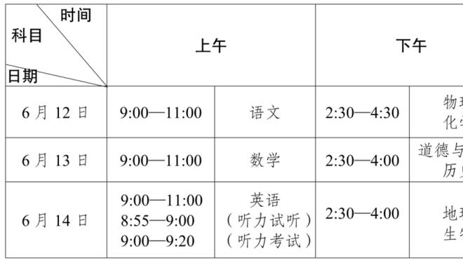 生涯首进全明星？筷子兄弟上榜&小火龙人气高 上季冠军后卫有戏